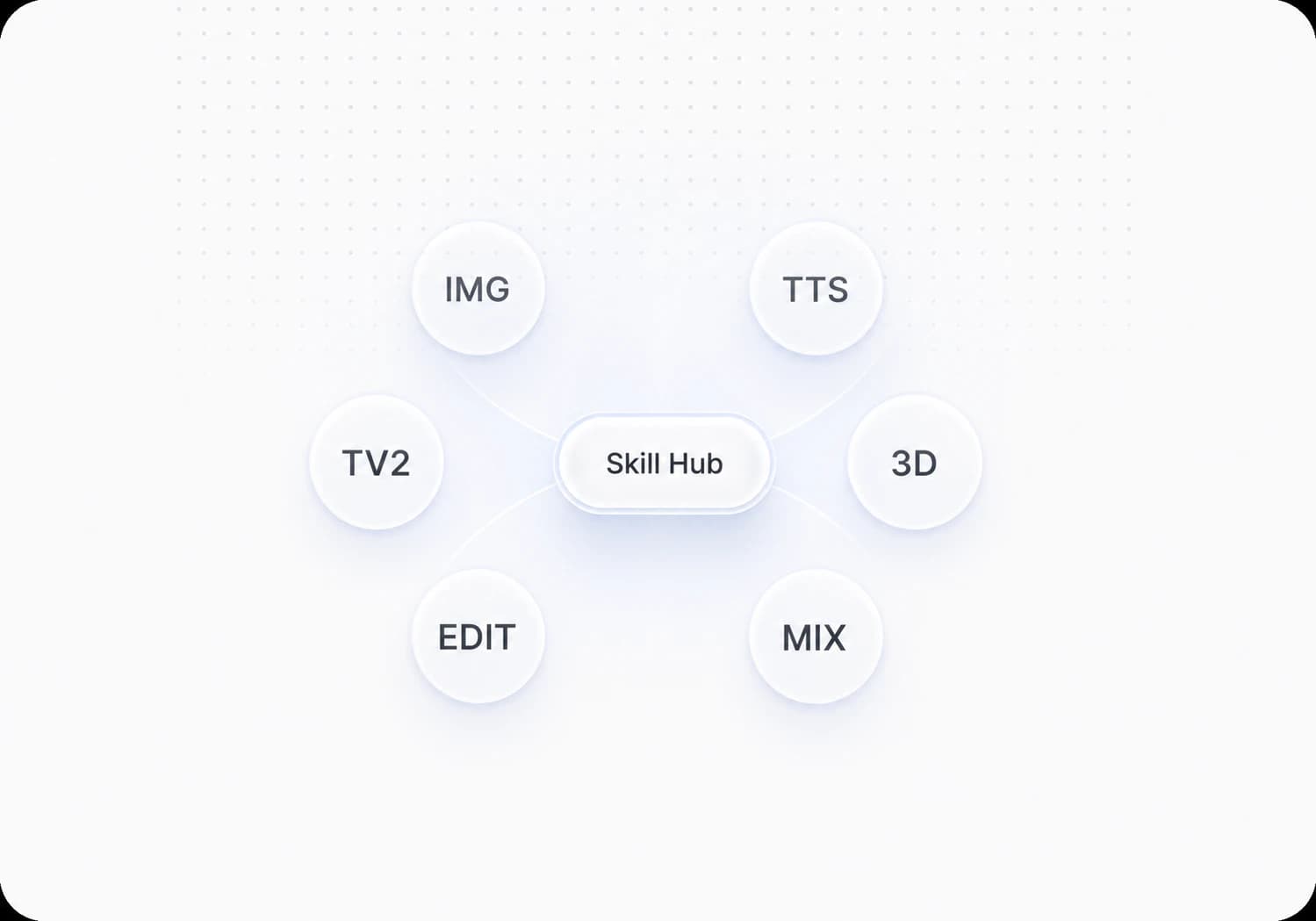 SkillHub network preview